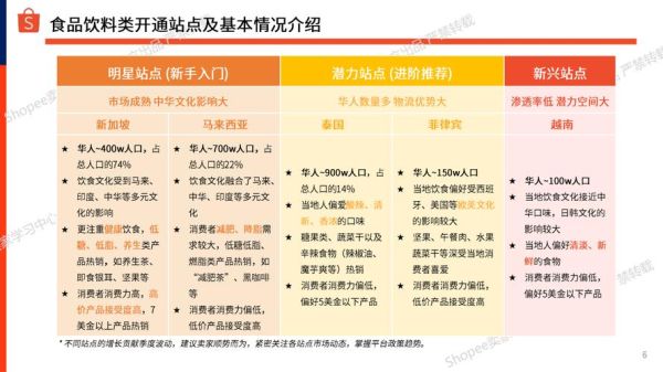 跨境电商如何选品_2024新兴市场机会在哪