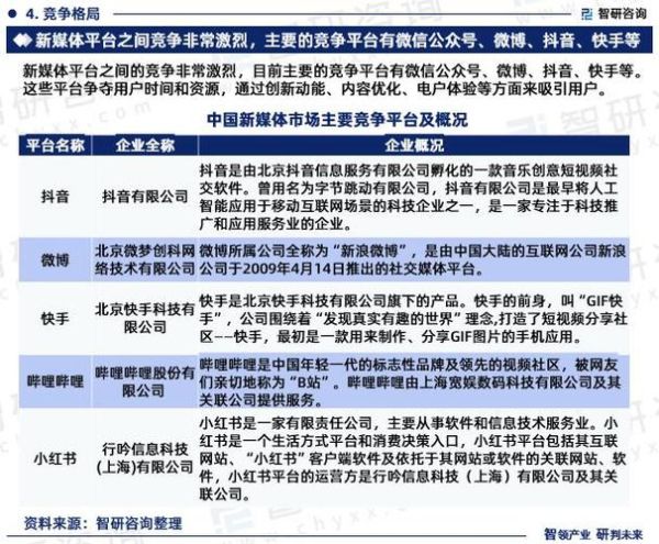 中国媒体行业现状_未来发展趋势