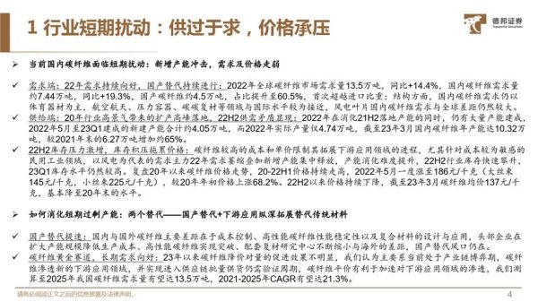 2016年化纤行业前景如何_化纤行业产能过剩怎么办