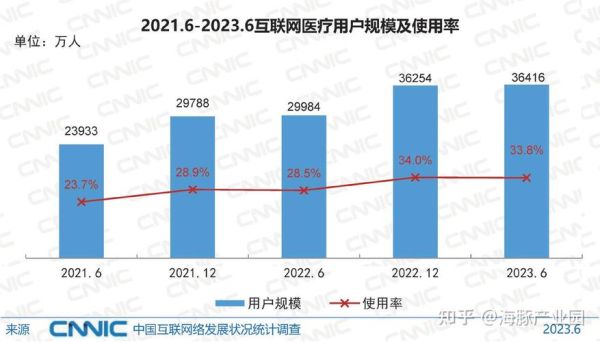 互联网医疗发展趋势图_如何看懂未来十年