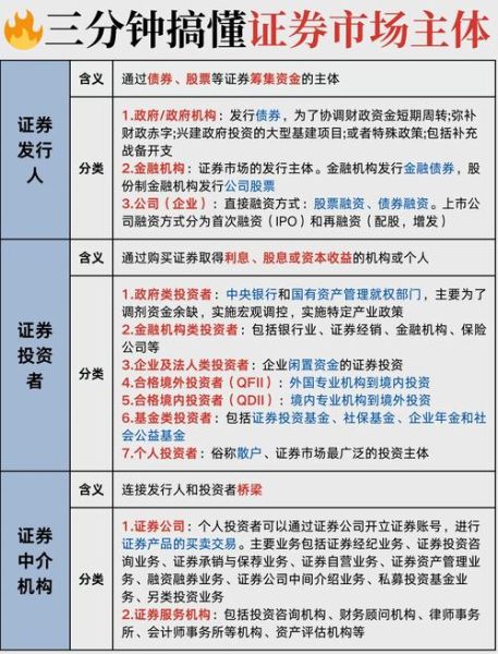 证券行业市场分析_未来投资机会在哪里