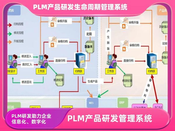 PLM系统是什么_PLM未来发展趋势