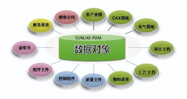 PLM系统是什么_PLM未来发展趋势