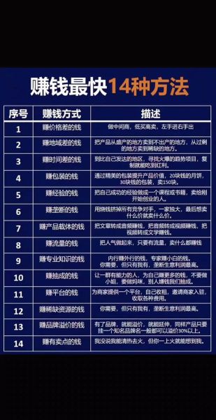 2024年互联网做什么最赚钱_普通人如何入局