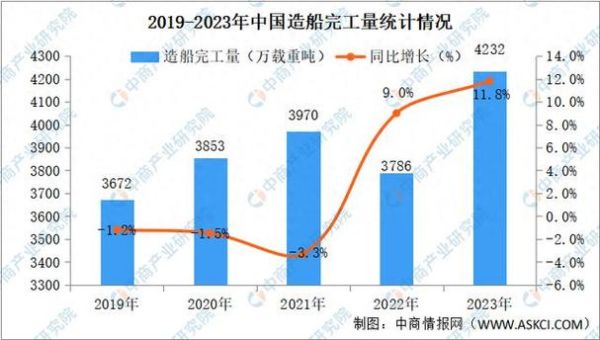 中国造船业前景如何_未来订单趋势
