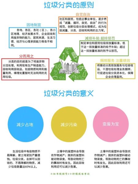 垃圾分类怎么分_垃圾分类有哪些好处