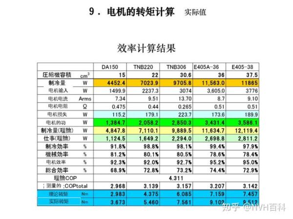 电机行业未来五年增长潜力_高效电机节能改造方案