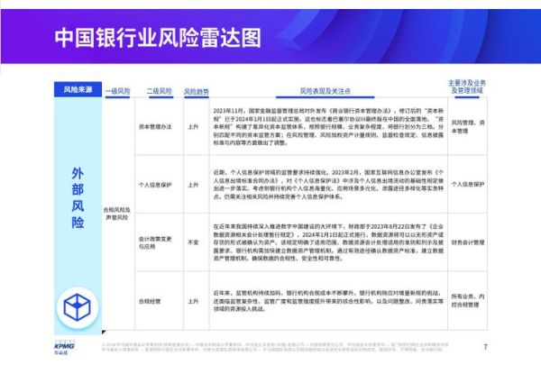 金融行业社会环境变化_如何应对金融风险