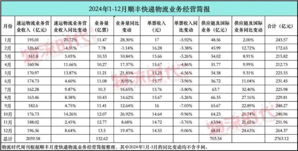 快递物流行业分析报告_2024年快递业务量还会增长吗