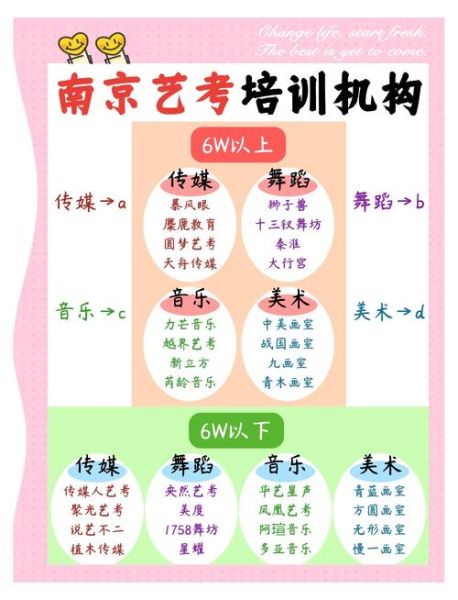 艺考培训机构怎么选_艺考培训费用一般多少钱