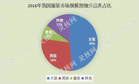2016年服装行业趋势_消费者需求变化