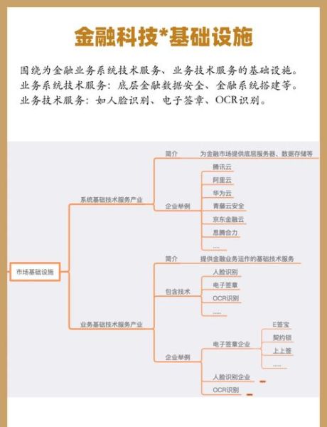 金融行业发展前景怎么样_金融专业就业方向有哪些