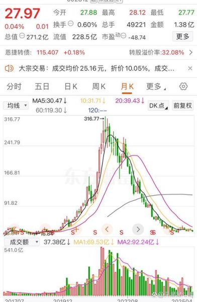 2016年股票行情回顾_2016年A股为何暴跌