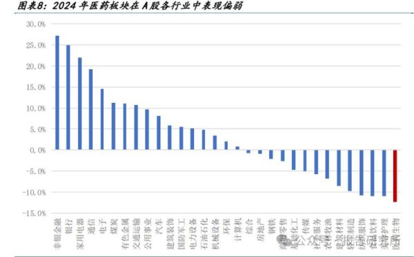 2014医药行业发展趋势_政策影响有哪些