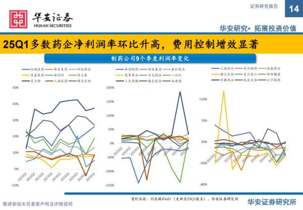 2014医药行业发展趋势_政策影响有哪些