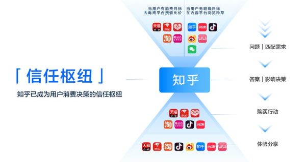 食品行业SEO怎么做_食品企业如何选关键词