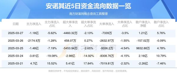 安诺其发展前景怎么样_安诺其未来投资价值