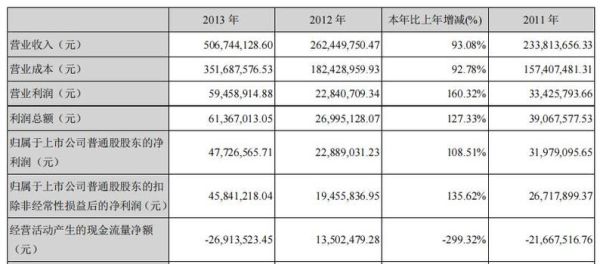 安诺其发展前景怎么样_安诺其未来投资价值
