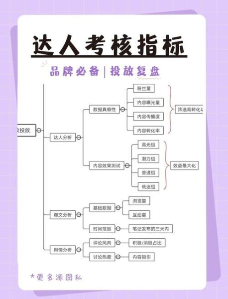 互联网投后运营做什么_投后管理核心指标