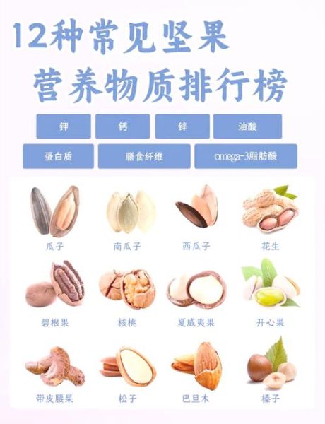 坚果品牌排行榜前十名有哪些_如何挑选高性价比坚果
