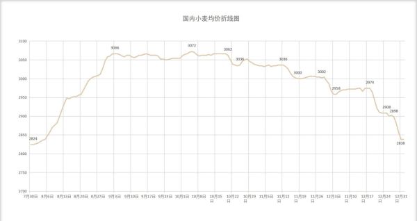 中国面粉行业现状如何_面粉价格走势预测