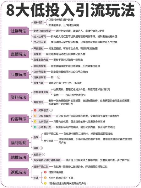 互联网企业如何获客_2024流量增长策略