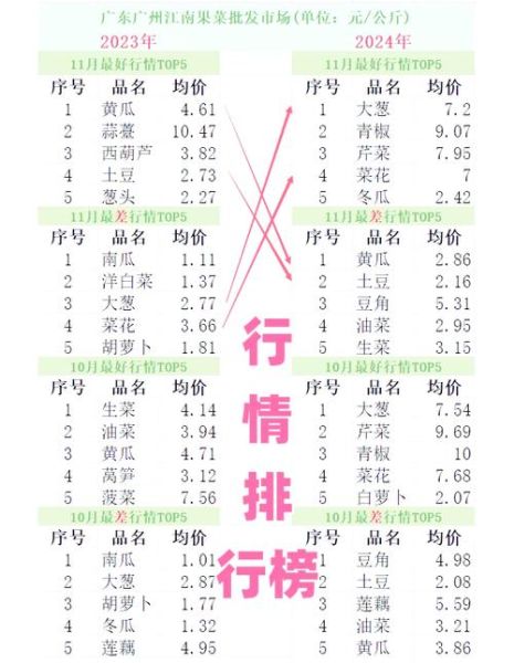 果蔬行业前景如何_如何提升果蔬销量