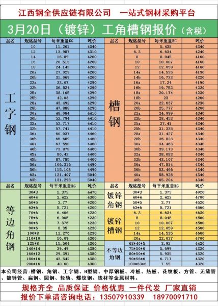 钢材价格走势_如何选购优质钢材