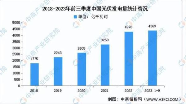 光伏发电市场前景怎么样_2024年值得投资吗