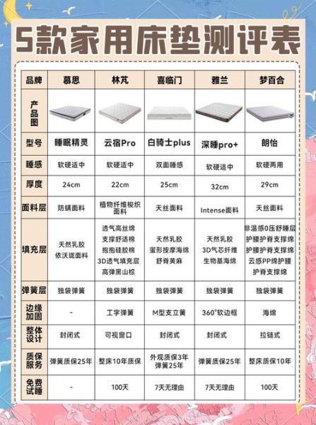 床垫怎么选_乳胶床垫和记忆棉哪个好