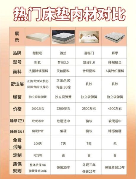 床垫怎么选_乳胶床垫和记忆棉哪个好