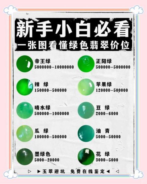 翡翠价格为什么差距大_如何鉴别天然翡翠