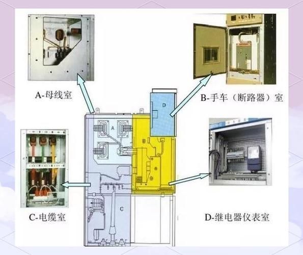 高压配电柜如何选型_高压配电柜常见故障有哪些