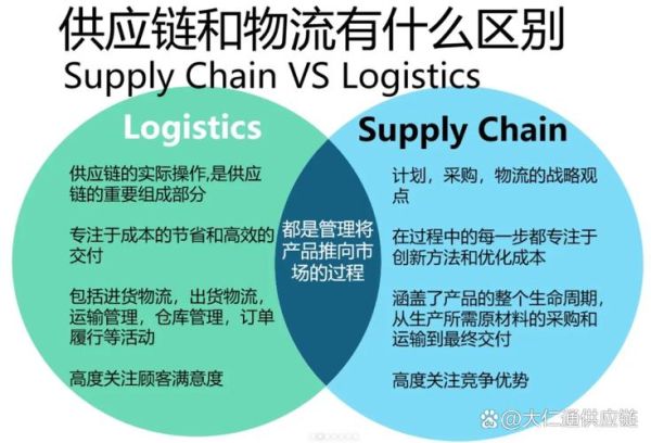 供应链服务公司是做什么的_如何选择靠谱的供应链服务商