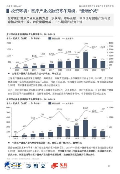 互联网医疗行业市场空间_2024年规模有多大