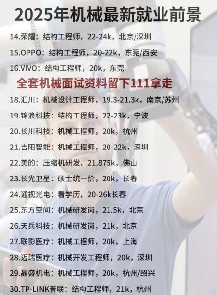 机械行业未来五年前景如何_机械行业就业方向有哪些