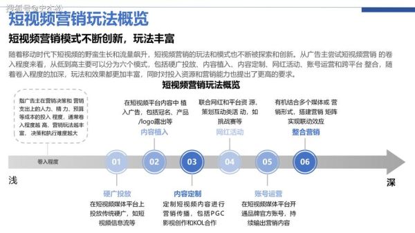 互联网视频分析怎么做_视频数据如何优化