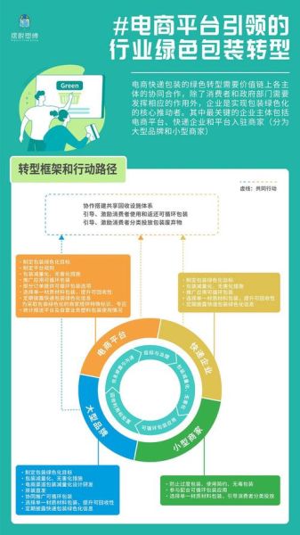 包装行业未来五年趋势_如何抓住绿色包装红利