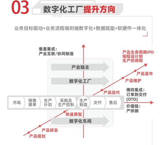 天津制造业数字化转型怎么做_天津中小企业如何低成本上云
