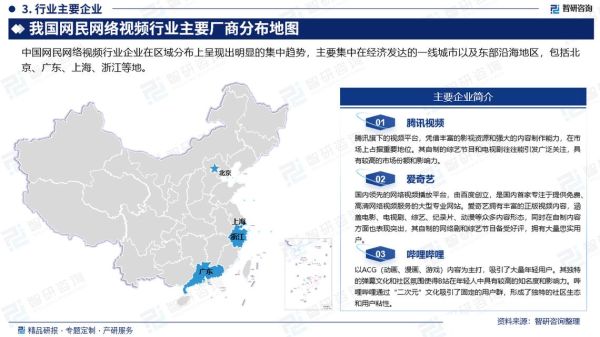 网络视频行业现状_未来发展趋势