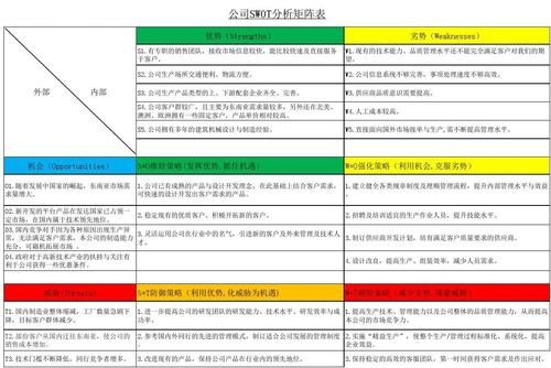婚庆公司如何突围_婚庆行业SWOT分析