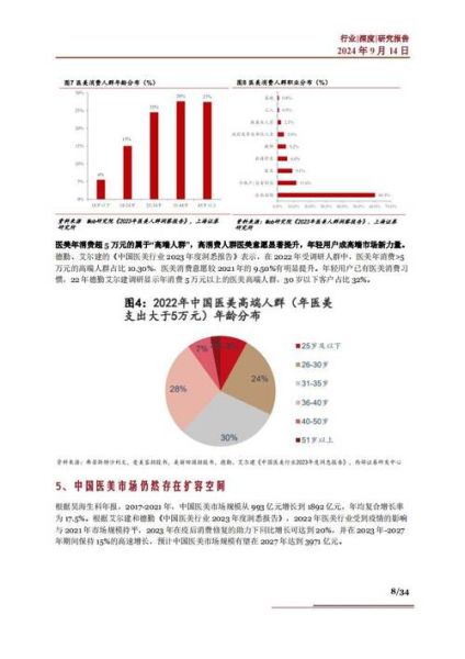 医美行业市场分析_2024年医美项目怎么选