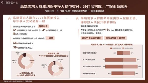 医美行业市场分析_2024年医美项目怎么选