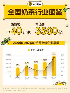 2024年开奶茶店赚钱吗_奶茶市场前景怎么样