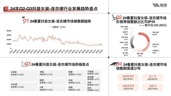 互联网服装占比多少_线上女装销量占比最高吗