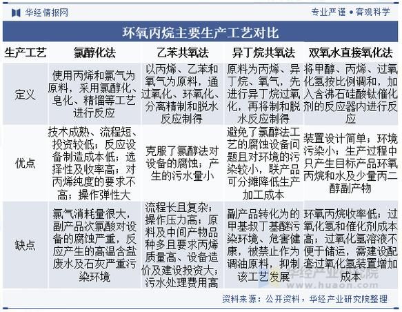 环氧丙烷价格走势_环氧丙烷生产工艺有哪些