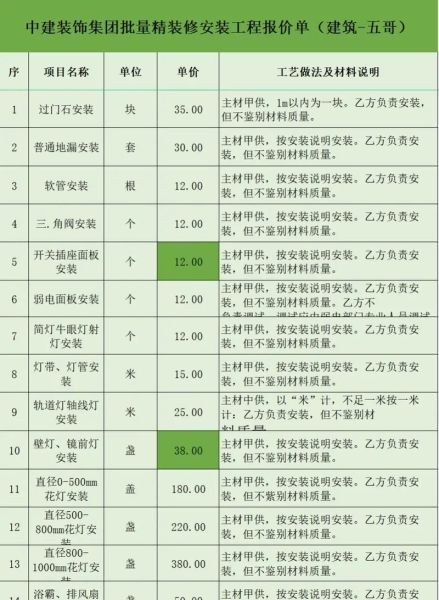 装修报价明细怎么看_装修公司怎么选