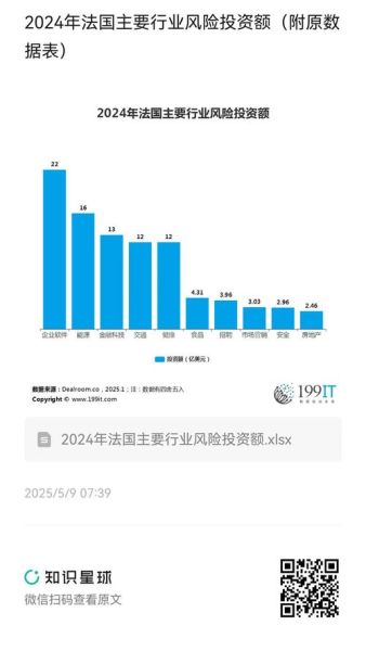 风险投资前景如何_2024年值得关注的赛道