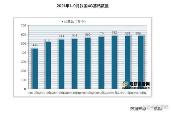 4g还能用多久_4g网络未来五年还能撑吗