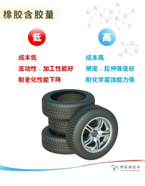 橡胶制品行业前景怎么样_橡胶制品有哪些常见应用